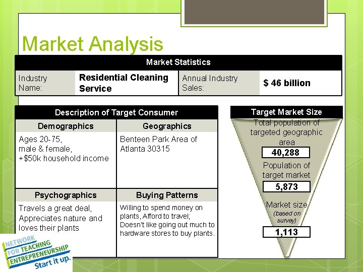 Market Analysis [Market Analysis] Residential Cleaning Market Statistics Industry Name: Annual Industry Sales: Service