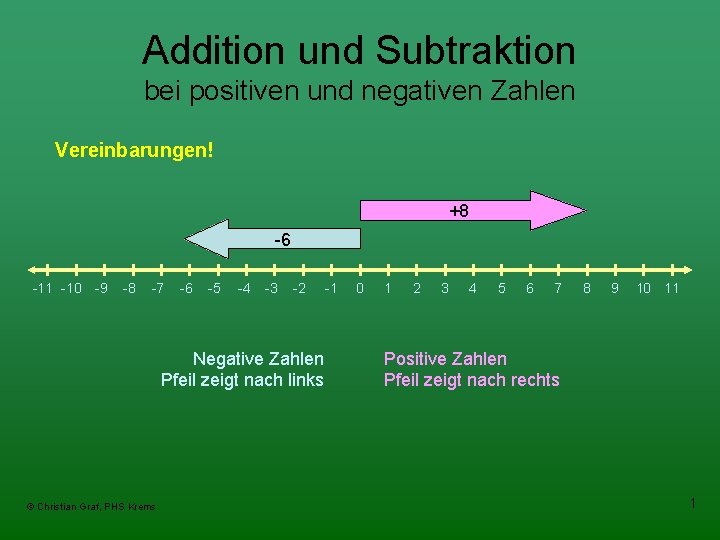 Addition und Subtraktion bei positiven und negativen Zahlen Vereinbarungen! +8 -6 -11 -10 -9