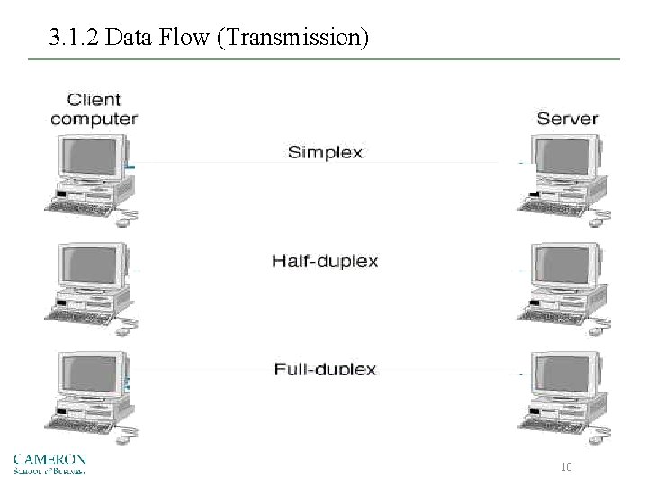 3. 1. 2 Data Flow (Transmission) 10 