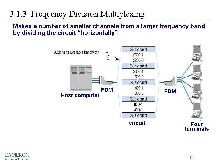 3. 1. 3 Frequency Division Multiplexing Makes a number of smaller channels from a