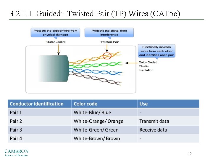 3. 2. 1. 1 Guided: Twisted Pair (TP) Wires (CAT 5 e) 19 