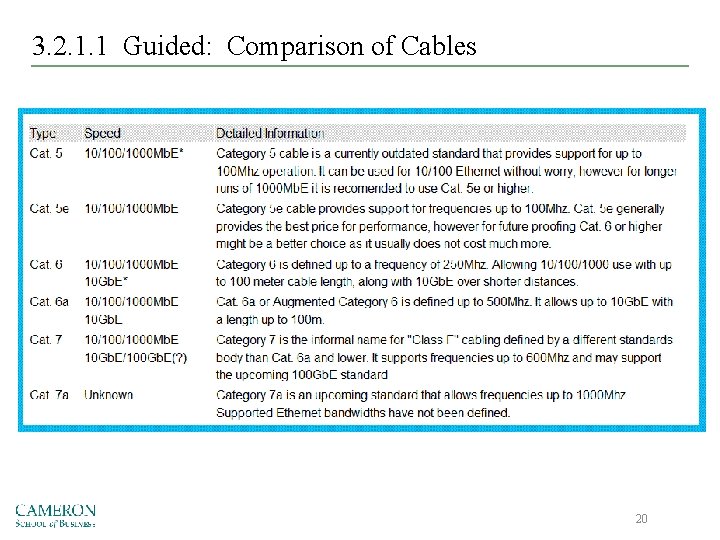 3. 2. 1. 1 Guided: Comparison of Cables 20 