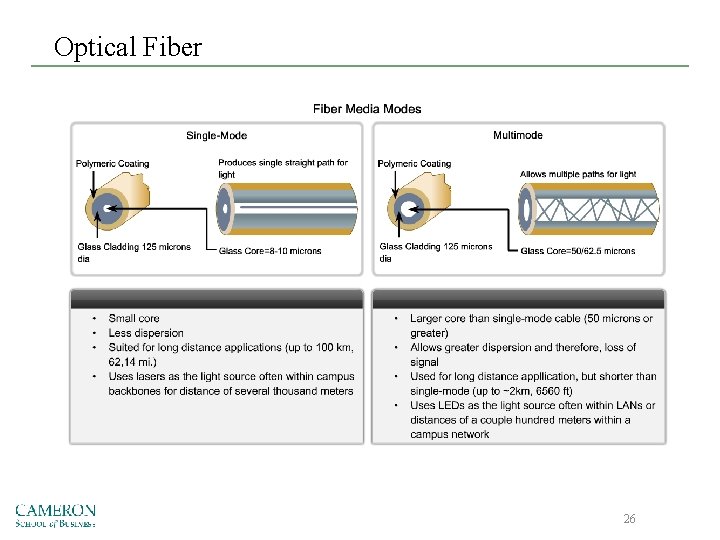 Optical Fiber 26 