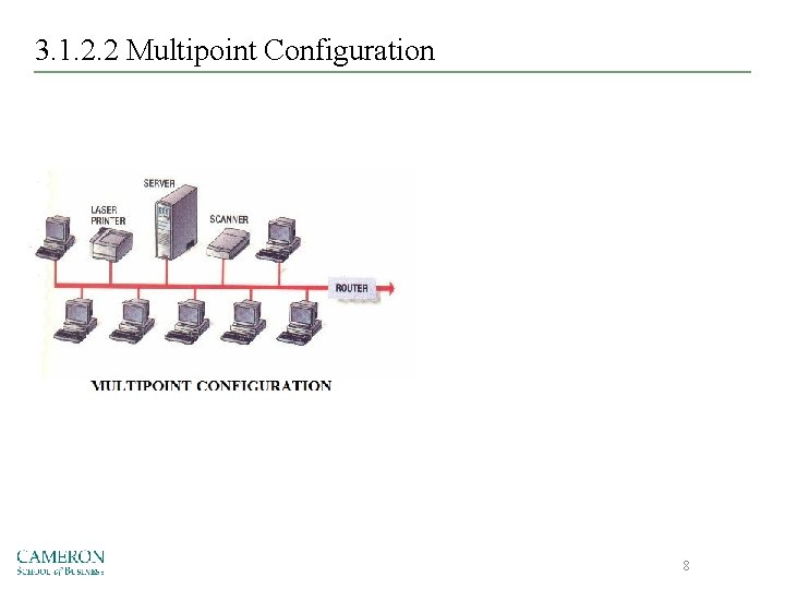 3. 1. 2. 2 Multipoint Configuration 8 