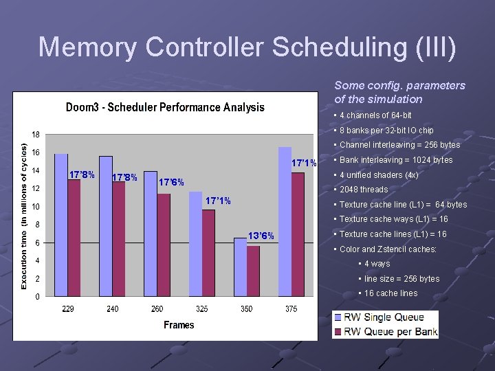 Memory Controller Scheduling (III) Some config. parameters of the simulation • 4 channels of