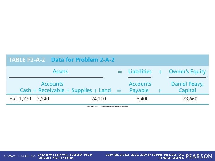 TABLE P 2 -A-2 Data for Problem 2 -A-2 Engineering Economy, Sixteenth Edition Sullivan