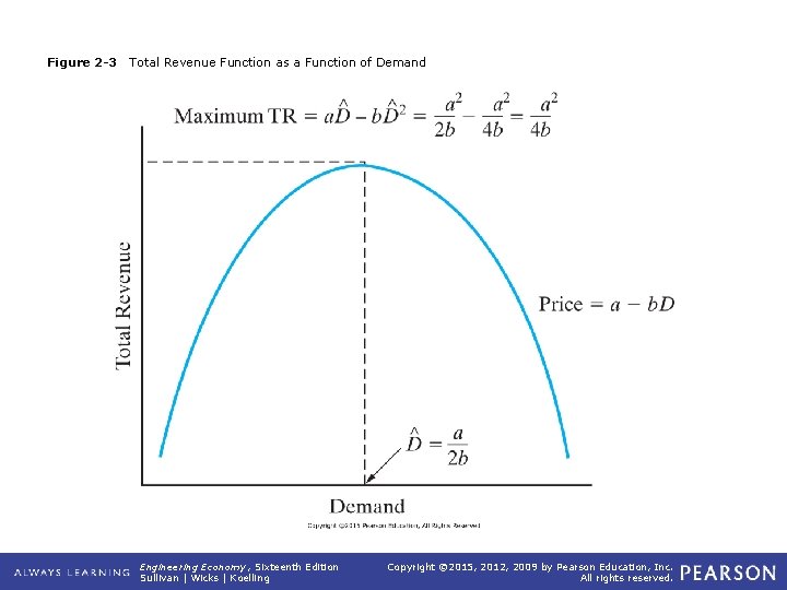 Figure 2 -3 Total Revenue Function as a Function of Demand Engineering Economy, Sixteenth