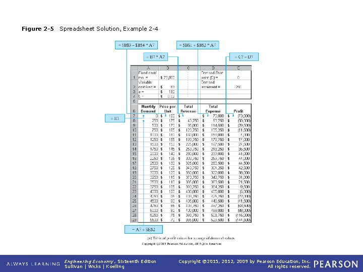 Figure 2 -5 Spreadsheet Solution, Example 2 -4 Engineering Economy, Sixteenth Edition Sullivan |