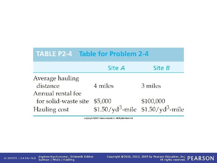 TABLE P 2 -4 Table for Problem 2 -4 Engineering Economy, Sixteenth Edition Sullivan