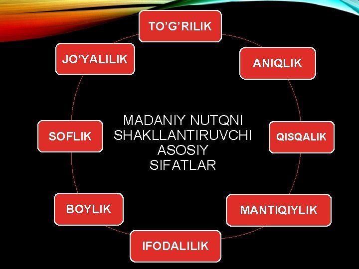 TO’G’RILIK JO’YALILIK SOFLIK ANIQLIK MADANIY NUTQNI SHAKLLANTIRUVCHI ASOSIY SIFATLAR BOYLIK QISQALIK MANTIQIYLIK IFODALILIK TO’G’RILIK JO’YALILIK SOFLIK ANIQLIK MADANIY NUTQNI SHAKLLANTIRUVCHI ASOSIY SIFATLAR BOYLIK QISQALIK MANTIQIYLIK IFODALILIK
