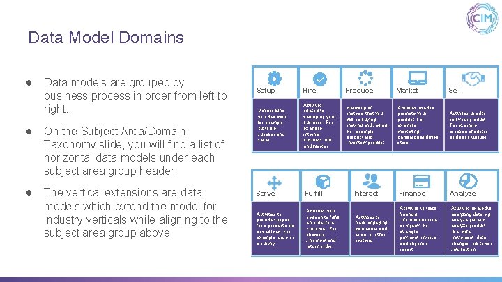 Data Model Domains ● Data models are grouped by business process in order from