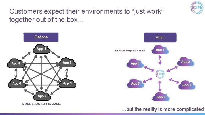 Customers expect their environments to “just work” together out of the box… Before After