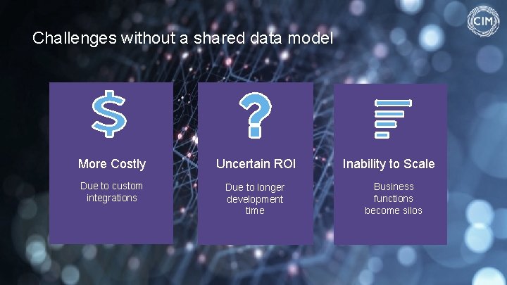 Challenges without a shared data model More Costly Uncertain ROI Due to custom integrations