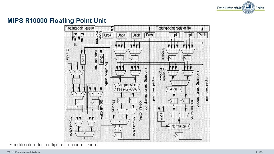 MIPS R 10000 Floating Point Unit See literature for multiplication and division! TI II