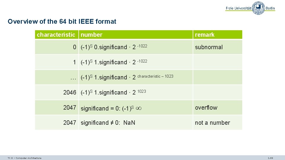 Overview of the 64 bit IEEE format characteristic number 0 (-1)S 0. significand ·