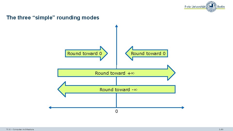 The three “simple” rounding modes Round toward 0 Round toward + Round toward -