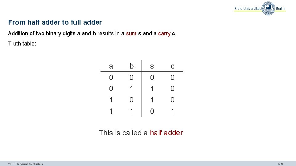 From half adder to full adder Addition of two binary digits a and b