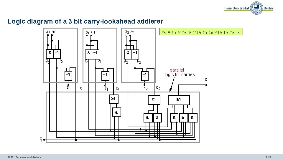 Logic diagram of a 3 bit carry-lookahead addierer b 0 a 0 & =1