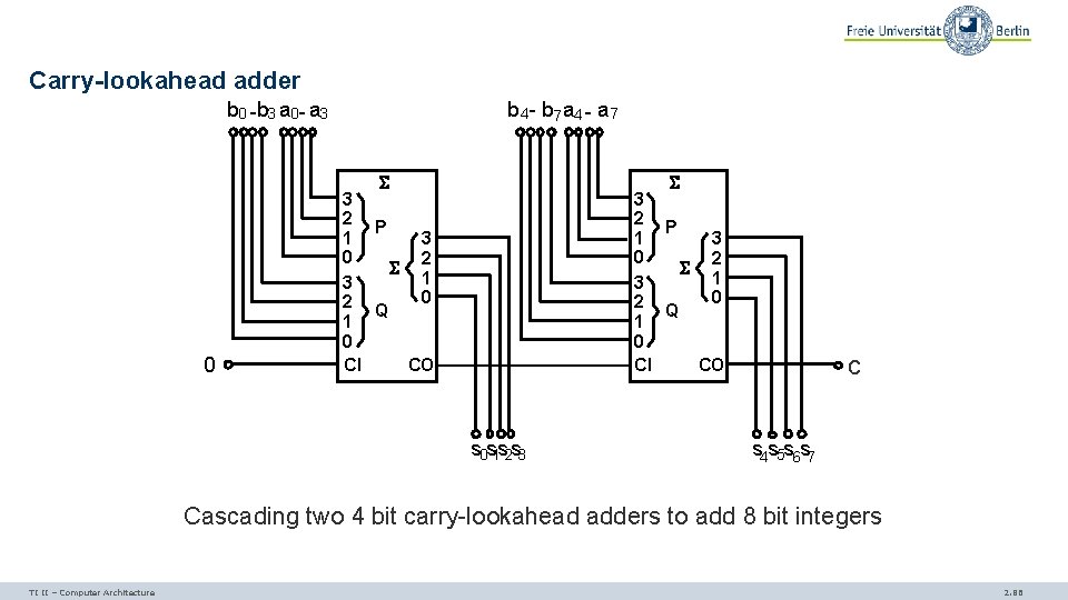 Carry-lookahead adder b 0 -b 3 a 0 - a 3 b 4 -