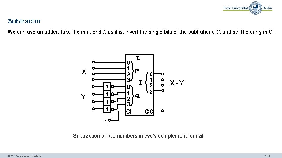 Subtractor We can use an adder, take the minuend X as it is, invert