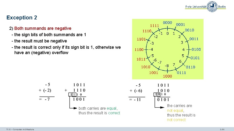 Exception 2 2) Both summands are negative - the sign bits of both summands