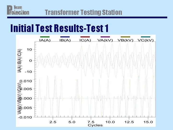 Transformer Testing Station Initial Test Results-Test 1 Transformer Testing Station Initial Test Results-Test 1