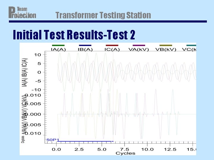 Transformer Testing Station Initial Test Results-Test 2 Transformer Testing Station Initial Test Results-Test 2