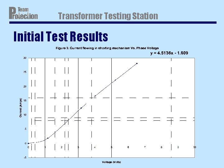 Transformer Testing Station Initial Test Results Transformer Testing Station Initial Test Results