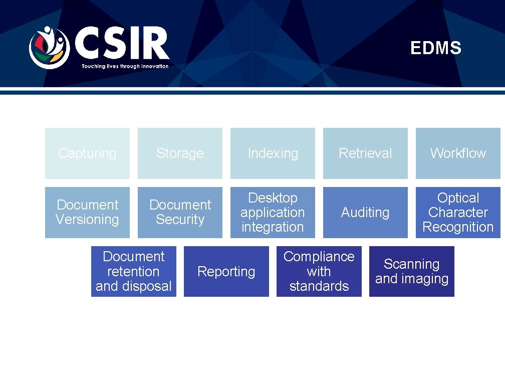 EDMS Capturing Document Versioning Storage Indexing Document Security Desktop application integration Document retention and