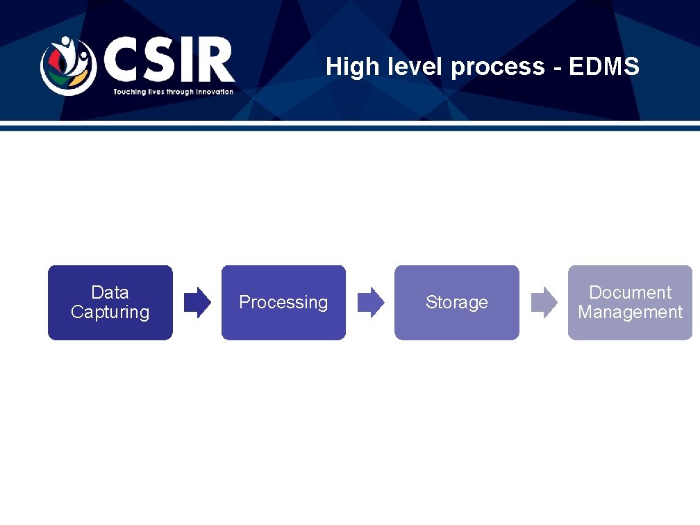 High level process - EDMS Data Capturing Processing Storage Document Management 