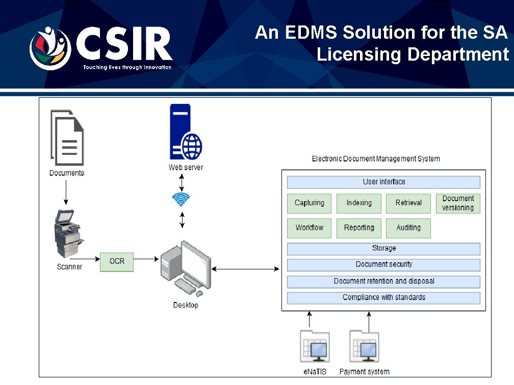 An EDMS Solution for the SA Licensing Department 
