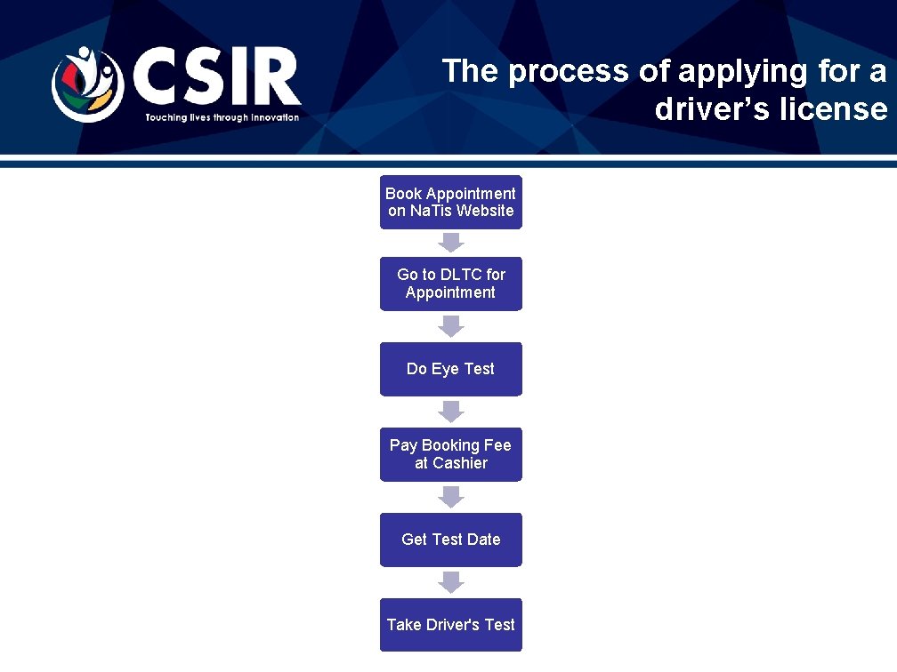 The process of applying for a driver’s license Book Appointment on Na. Tis Website
