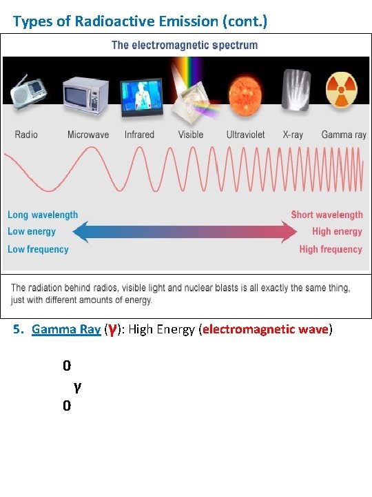 Types of Radioactive Emission (cont. ) 3. Beta Particle (β-) : Particle with mass