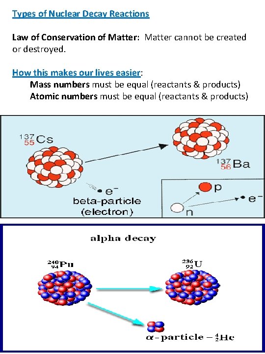 Types of Nuclear Decay Reactions Law of Conservation of Matter: Matter cannot be created