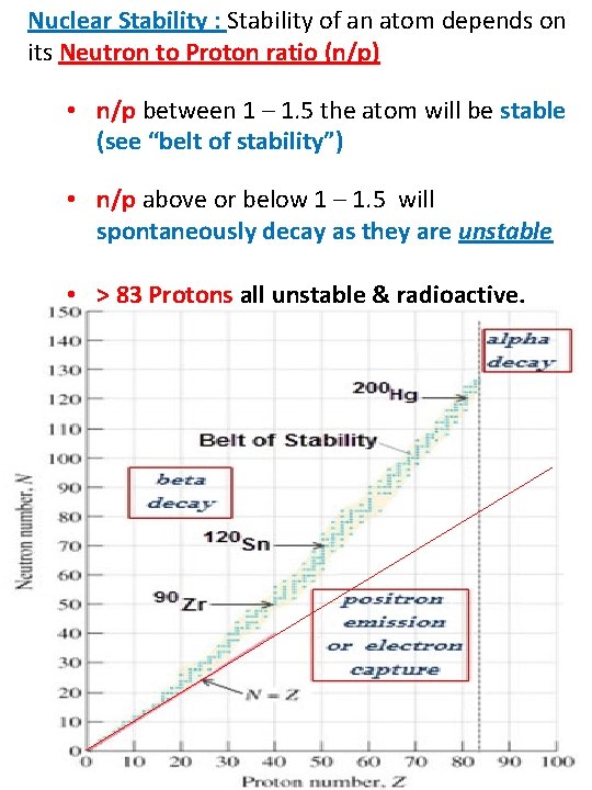 Nuclear Stability : Stability of an atom depends on its Neutron to Proton ratio