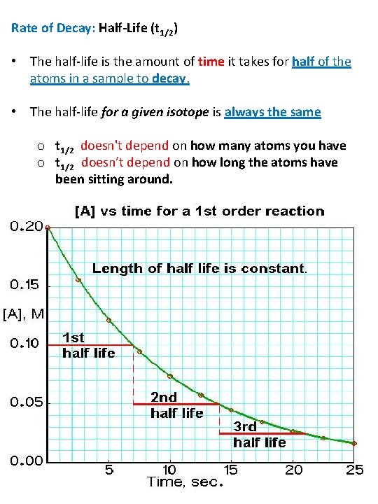 Rate of Decay: Half-Life (t 1/2) • The half-life is the amount of time