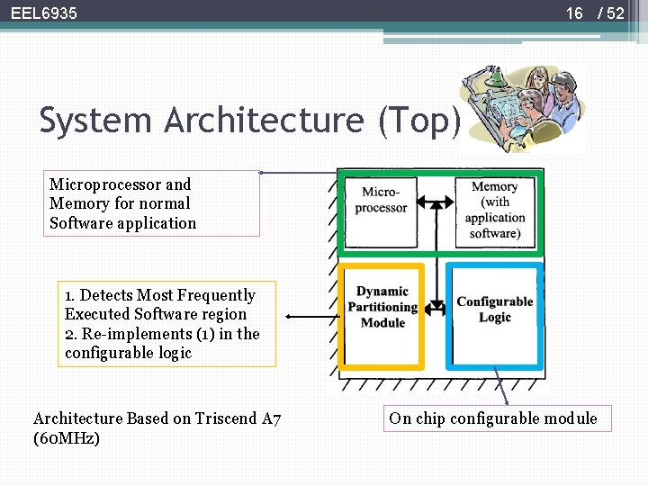 16 / 52 EEL 6935 System Architecture (Top) Microprocessor and Memory for normal Software