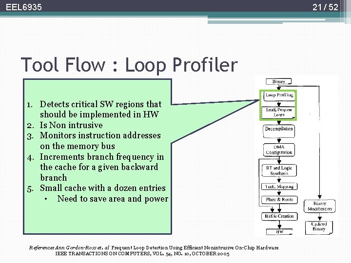 EEL 6935 Tool Flow : Loop Profiler 1. Detects critical SW regions that should