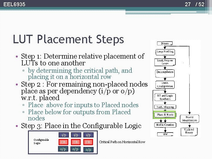 27 / 52 EEL 6935 LUT Placement Steps • Step 1: Determine relative placement