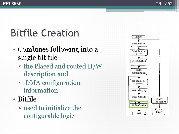 EEL 6935 Bitfile Creation • Combines following into a single bit file ▫ the