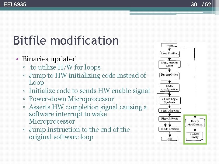 EEL 6935 Bitfile modification • Binaries updated ▫ to utilize H/W for loops ▫