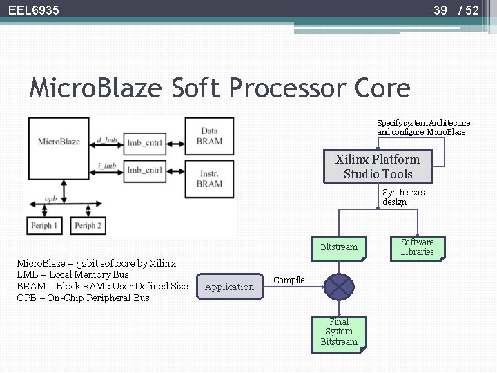 39 / 52 EEL 6935 Micro. Blaze Soft Processor Core Specify system Architecture and