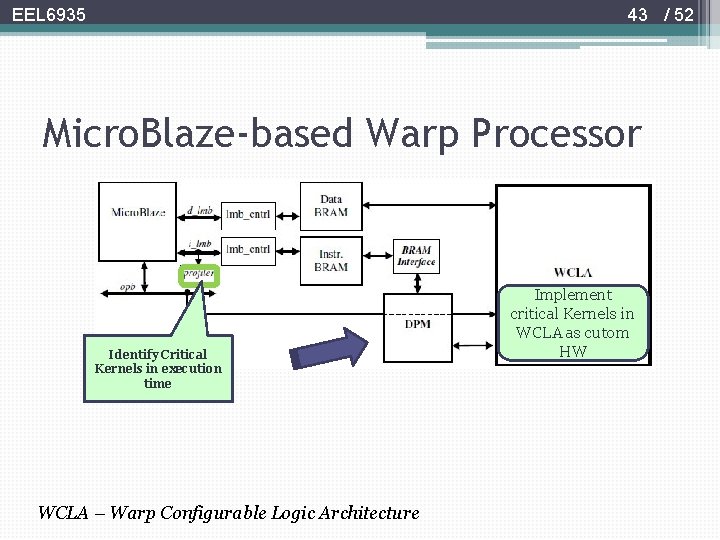 43 / 52 EEL 6935 Micro. Blaze-based Warp Processor Identify Critical Kernels in execution