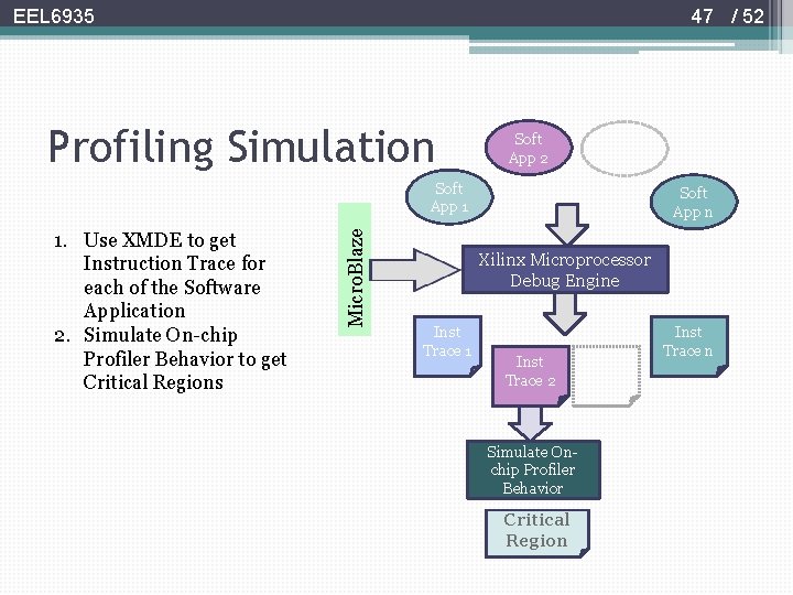 47 / 52 EEL 6935 Profiling Simulation Soft App 2 1. Use XMDE to