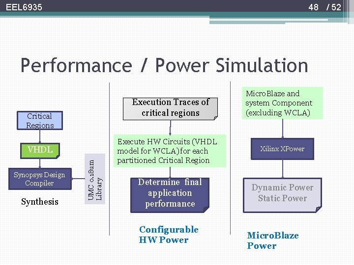 48 / 52 EEL 6935 Performance / Power Simulation Execution Traces of critical regions