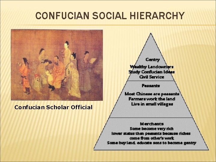 CONFUCIAN SOCIAL HIERARCHY Confucian Scholar Official 