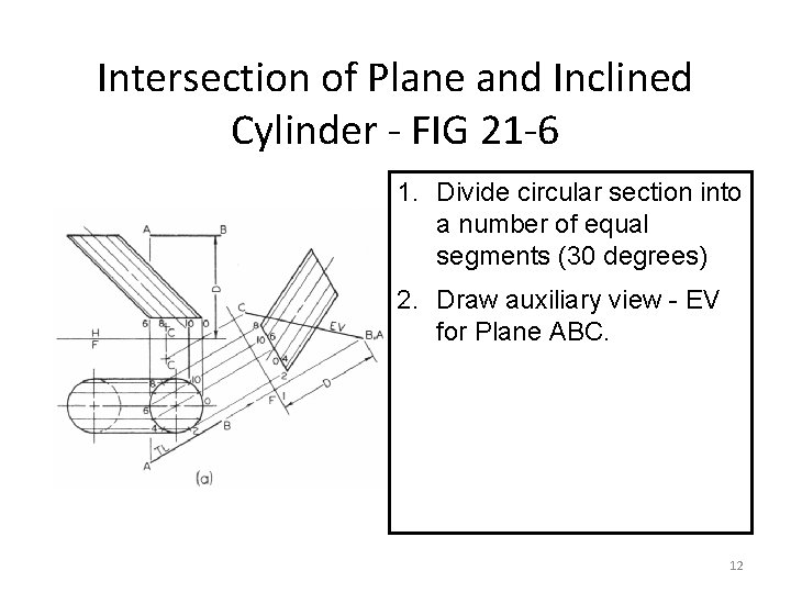 Intersection of Plane and Inclined Cylinder - FIG 21 -6 1. Divide circular section