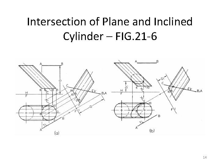 Intersection of Plane and Inclined Cylinder – FIG. 21 -6 14 