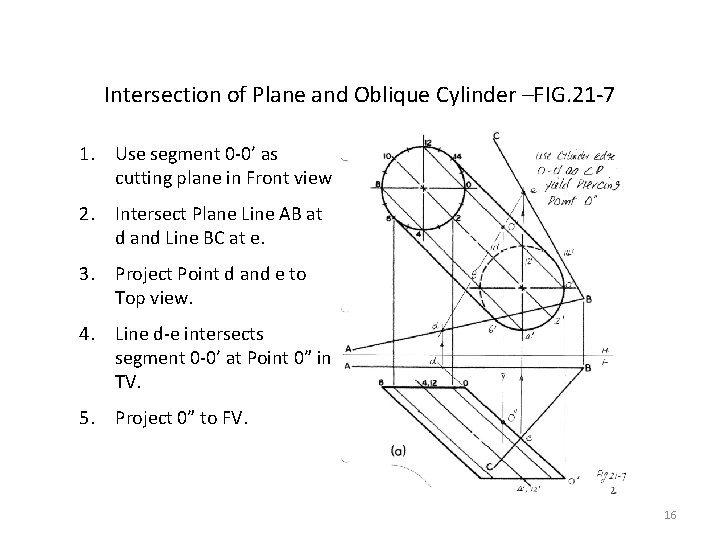 Intersection of Plane and Oblique Cylinder –FIG. 21 -7 1. Use segment 0 -0’