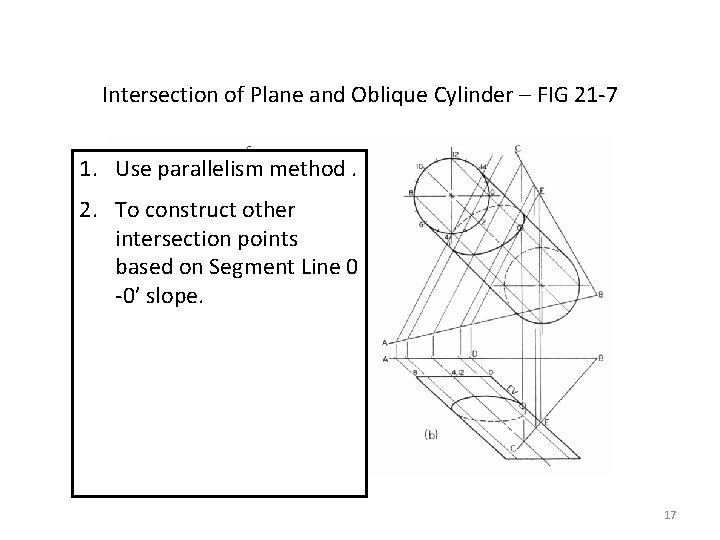 Intersection of Plane and Oblique Cylinder – FIG 21 -7 1. Use parallelism method.